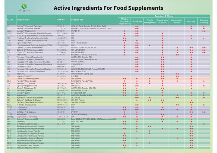膳食补充剂活性原料 / Active Ingredients for Dietary Supplements