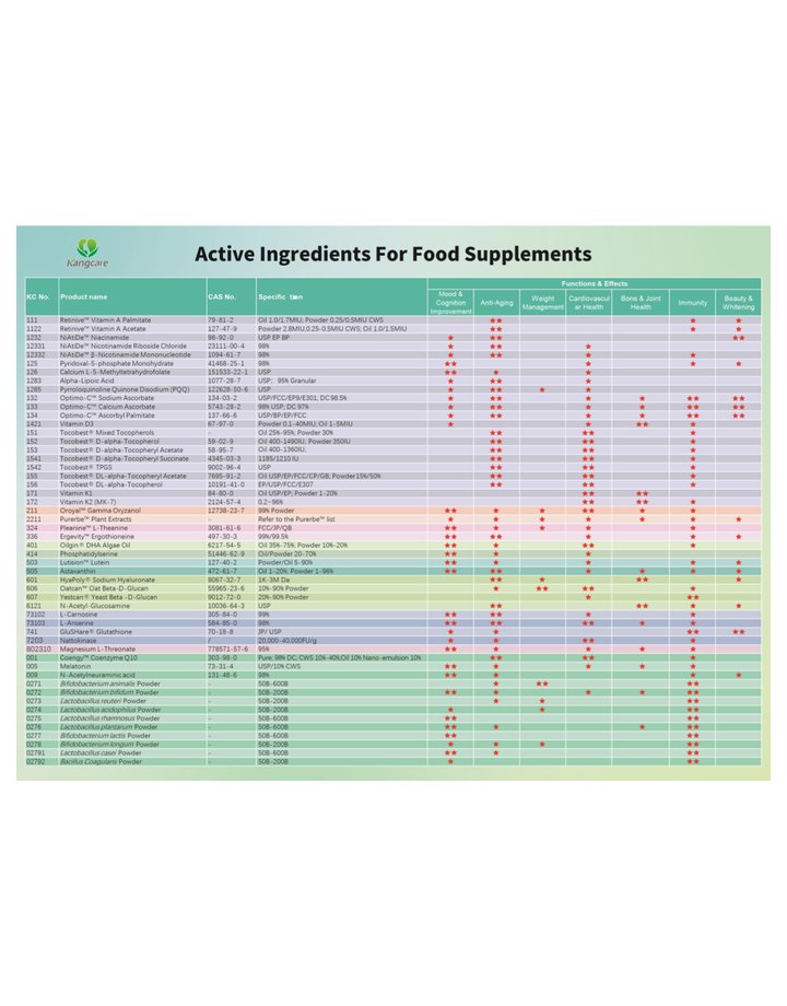 膳食补充剂活性原料 / Active Ingredients for Dietary Supplements